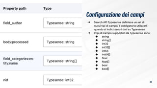 29
Conﬁgurazione dei campi
➔ Search API Typesense deﬁnisce un set di
nuovi tipi di campo, è obbligatorio utilizzarli
quando si indicizzano i dati su Typesense
➔ I tipi di campo supportati da Typesense sono:
◆ string
◆ string[]
◆ int32
◆ int32[]
◆ int64
◆ int64[]
◆ ﬂoat
◆ ﬂoat[]
◆ bool
◆ bool[]
 