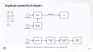 33
Workﬂow di clonazione di un contenuto, descritto come modello ECA
 