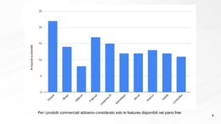 8
Per i prodotti commerciali abbiamo considerato solo le features disponibili nel piano free
 