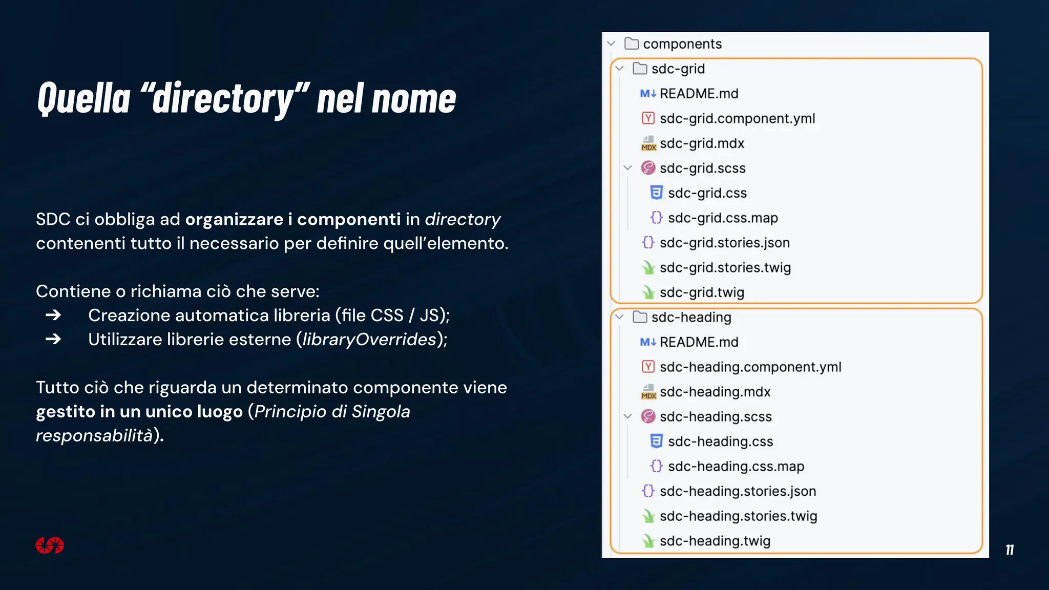11
SDC ci obbliga ad organizzare i componenti in directory
contenenti tutto il necessario per deﬁnire quell’elemento.
Contiene o richiama ciò che serve:
➔ Creazione automatica libreria (ﬁle CSS / JS);
➔ Utilizzare librerie esterne (libraryOverrides);
Tutto ciò che riguarda un determinato componente viene
gestito in un unico luogo (Principio di Singola
responsabilità).
Quella “directory” nel nome
 