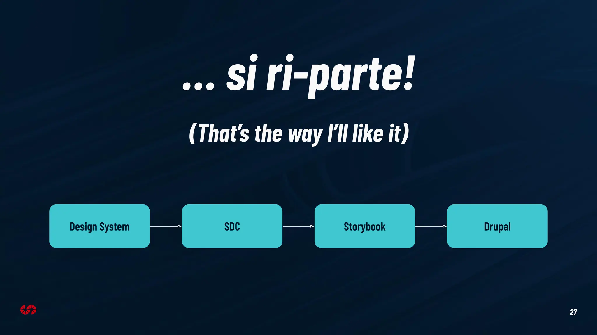 27
… si ri-parte!
Design System SDC Storybook
(That’s the way I’ll like it)
Drupal
 