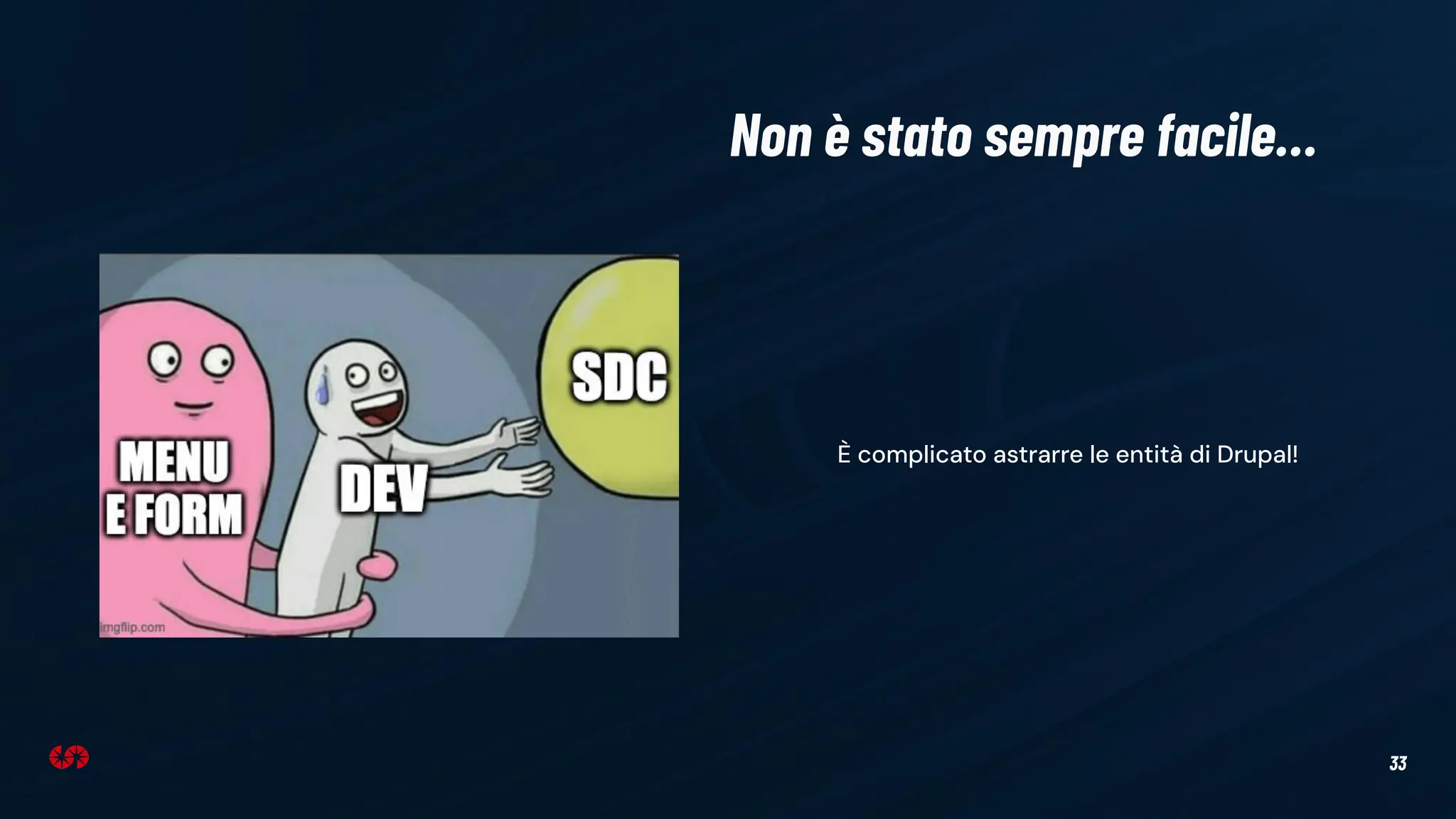 33
È complicato astrarre le entità di Drupal!
Non è stato sempre facile…
 
