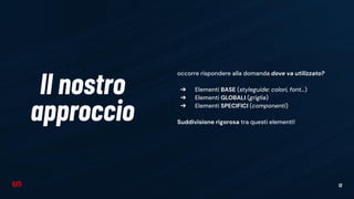 13
Il nostro
approccio
occorre rispondere alla domanda dove va utilizzato?
➔ Elementi BASE (styleguide: colori, font…)
➔ Elementi GLOBALI (griglia)
➔ Elementi SPECIFICI (componenti)
Suddivisione rigorosa tra questi elementi!
 
