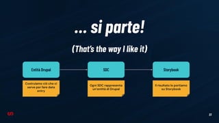 23
… si parte!
Costruiamo ciò che ci
serve per fare data
entry
Entità Drupal SDC
Ogni SDC rappresenta
un’entità di Drupal
Storybook
Il risultato lo portiamo
su Storybook
(That’s the way I like it)
 