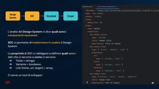 28
L’analisi del Design System ci dice quali sono i
componenti necessari;
SDC ci permette di trasformare in codice il Design
System
Le proprietà di SDC ci obbligano a deﬁnire quali sono i
dati che ci servono e come ci servono:
➔ Titolo = stringa;
➔ Variante = booleano;
➔ Link (titolo, url, target) = array;
Ci serve un tool di sviluppo!
Design
System
SDC Storybook Drupal
 