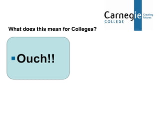 What does this mean for Colleges?




Ouch!!
 