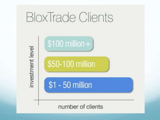 Tom McOsker  President and co-Founder of BloxTrade