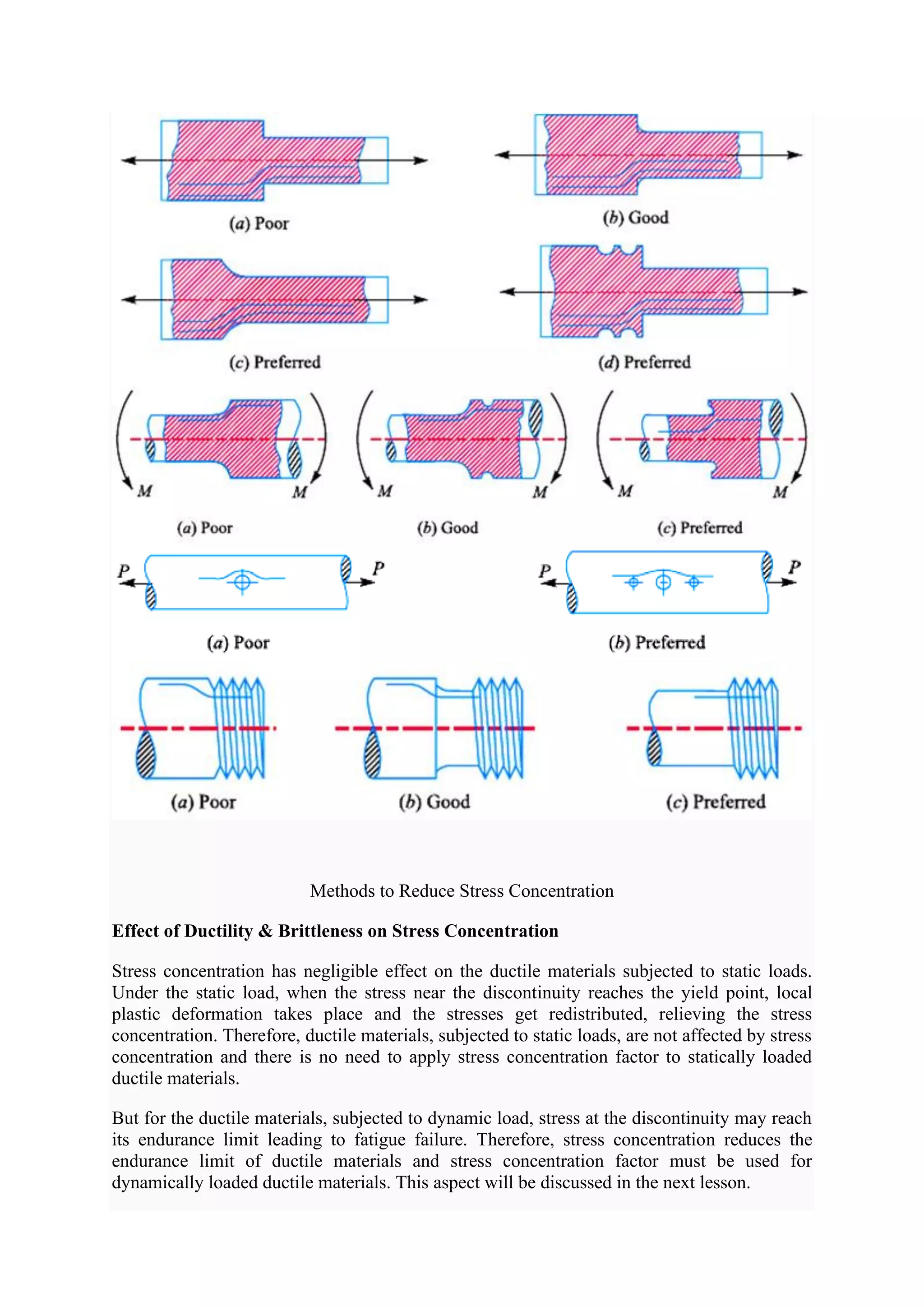 Methods to Reduce Stress Concentration
Effect of Ductility & Brittleness on Stress Concentration
Stress concentration has negligible effect on the ductile materials subjected to static loads.
Under the static load, when the stress near the discontinuity reaches the yield point, local
plastic deformation takes place and the stresses get redistributed, relieving the stress
concentration. Therefore, ductile materials, subjected to static loads, are not affected by stress
concentration and there is no need to apply stress concentration factor to statically loaded
ductile materials.
But for the ductile materials, subjected to dynamic load, stress at the discontinuity may reach
its endurance limit leading to fatigue failure. Therefore, stress concentration reduces the
endurance limit of ductile materials and stress concentration factor must be used for
dynamically loaded ductile materials. This aspect will be discussed in the next lesson.
 