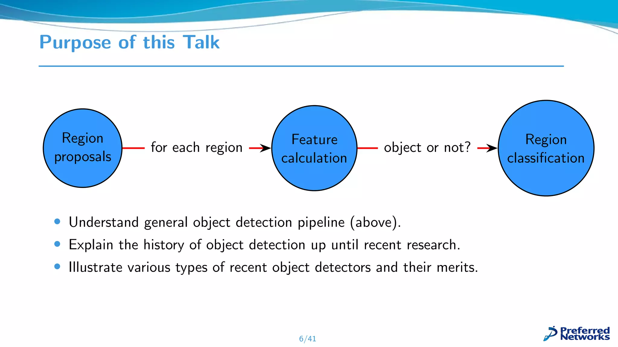 Purpose of this Talk
Region
proposals
Feature
calculation
Region
classiﬁcation
for each region object or not?
• Understand general object detection pipeline (above).
• Explain the history of object detection up until recent research.
• Illustrate various types of recent object detectors and their merits.
6/41
 