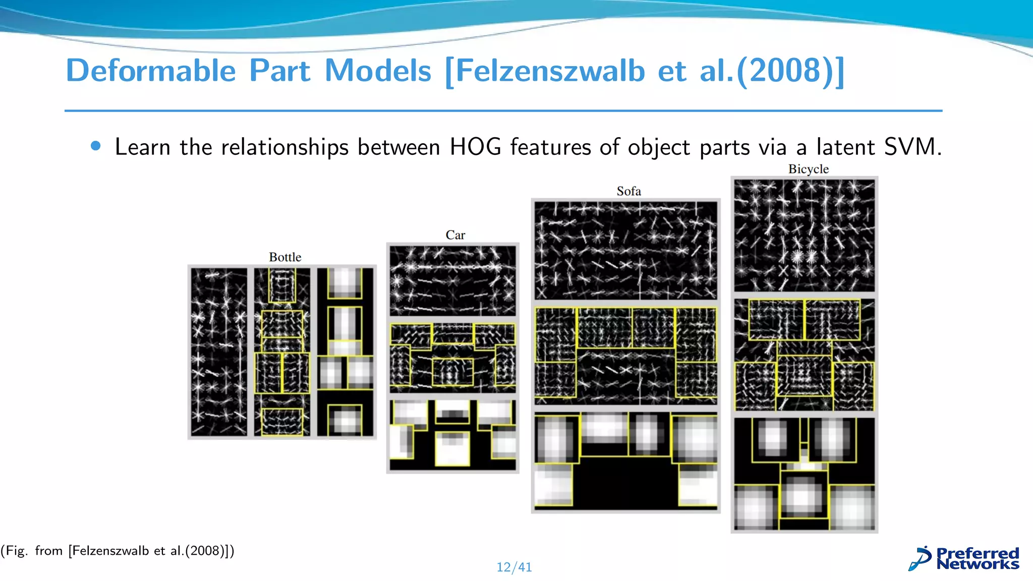 Deformable Part Models [Felzenszwalb et al.(2008)]
• Learn the relationships between HOG features of object parts via a latent SVM.
12/41
(Fig. from [Felzenszwalb et al.(2008)])
 