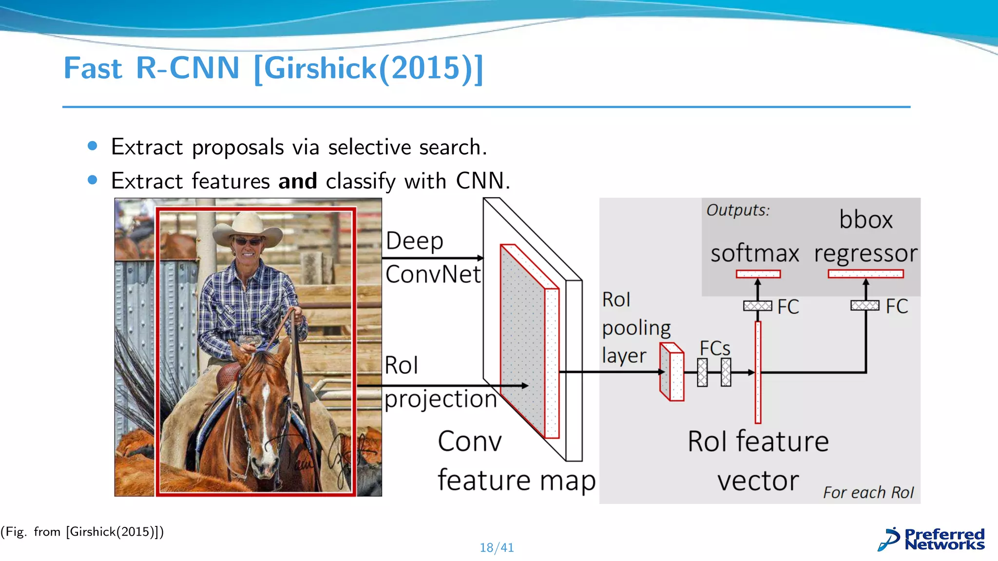 Fast R-CNN [Girshick(2015)]
• Extract proposals via selective search.
• Extract features and classify with CNN.
18/41
(Fig. from [Girshick(2015)])
 