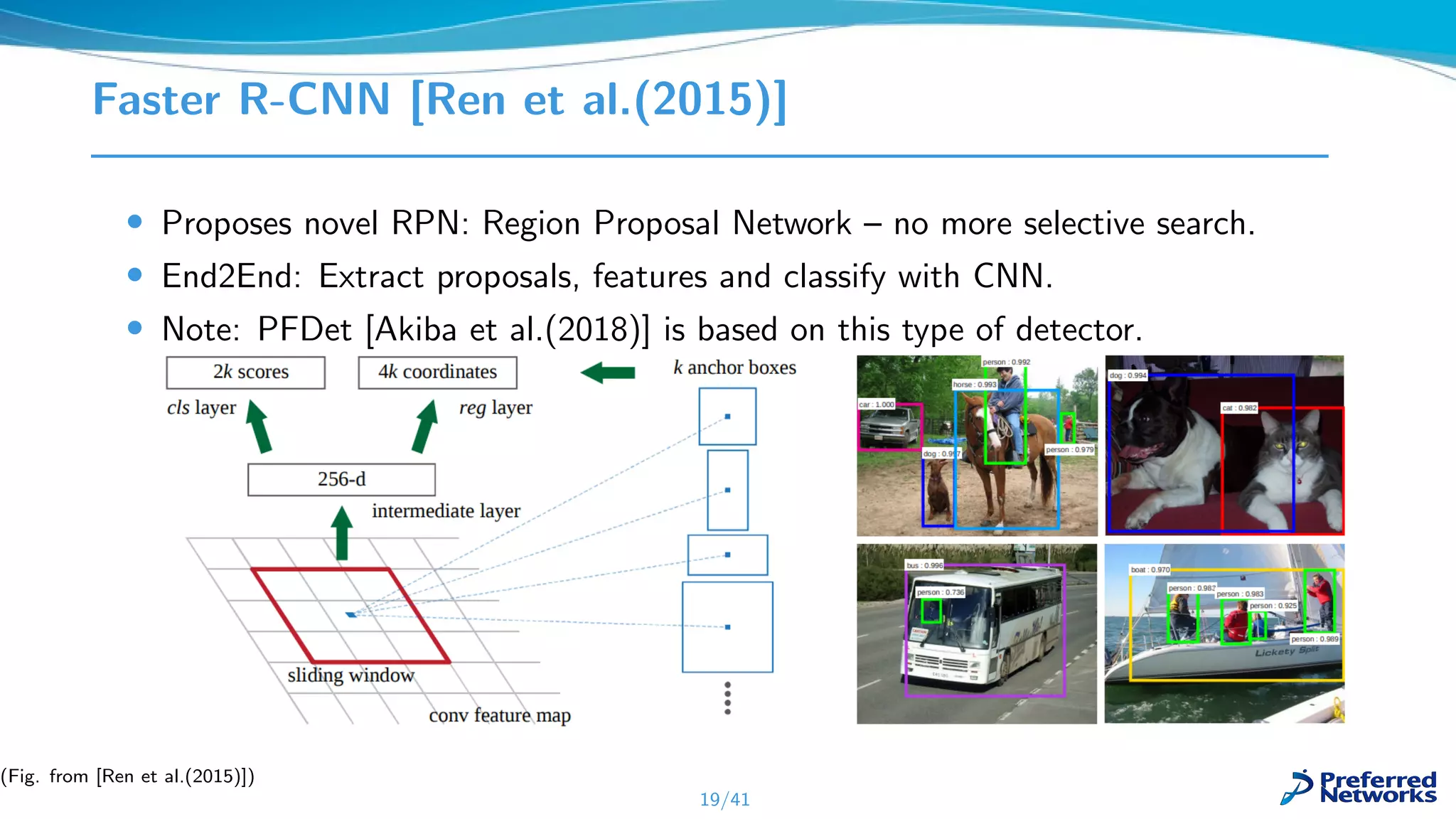 Faster R-CNN [Ren et al.(2015)]
• Proposes novel RPN: Region Proposal Network – no more selective search.
• End2End: Extract proposals, features and classify with CNN.
• Note: PFDet [Akiba et al.(2018)] is based on this type of detector.
19/41
(Fig. from [Ren et al.(2015)])
 