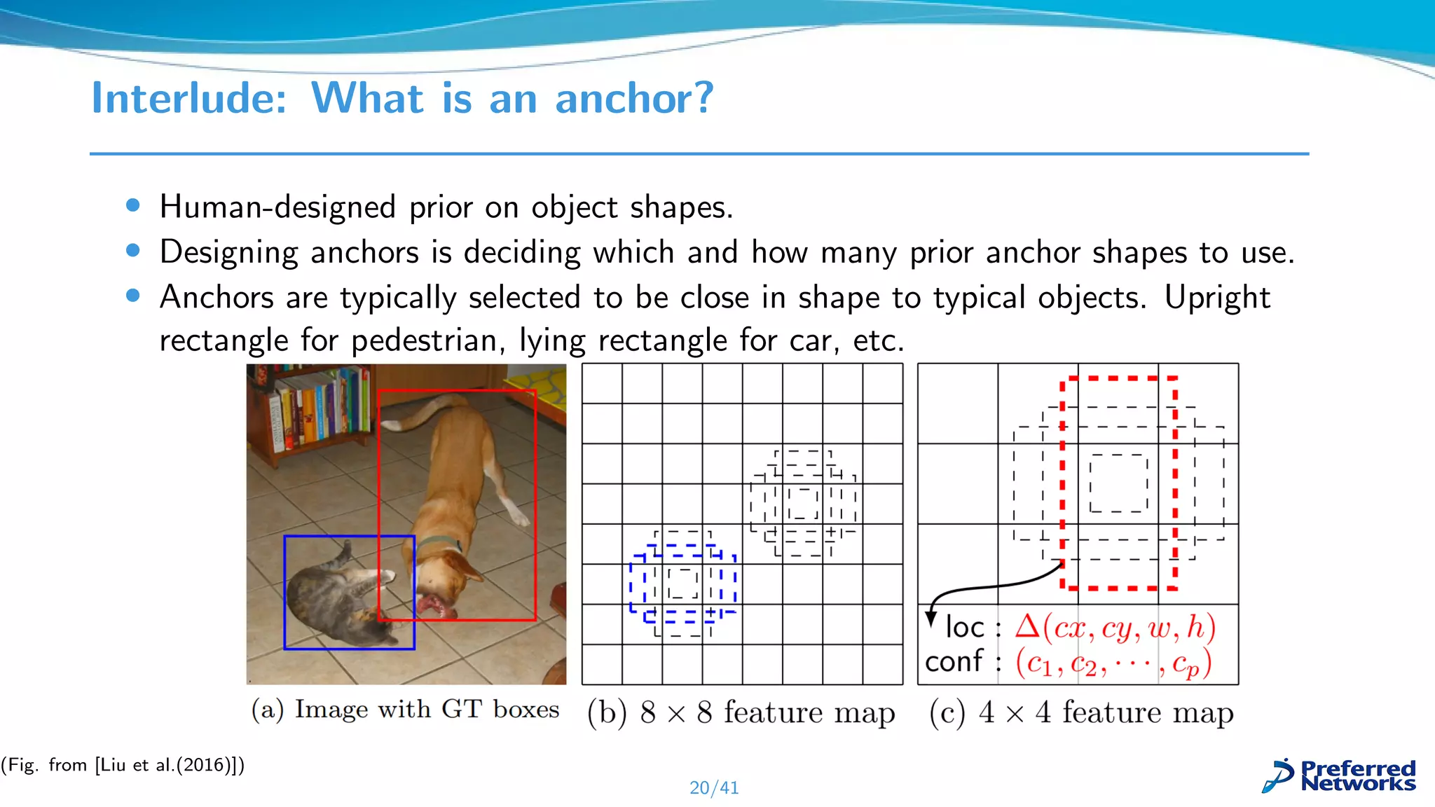 Interlude: What is an anchor?
• Human-designed prior on object shapes.
• Designing anchors is deciding which and how many prior anchor shapes to use.
• Anchors are typically selected to be close in shape to typical objects. Upright
rectangle for pedestrian, lying rectangle for car, etc.
20/41
(Fig. from [Liu et al.(2016)])
 