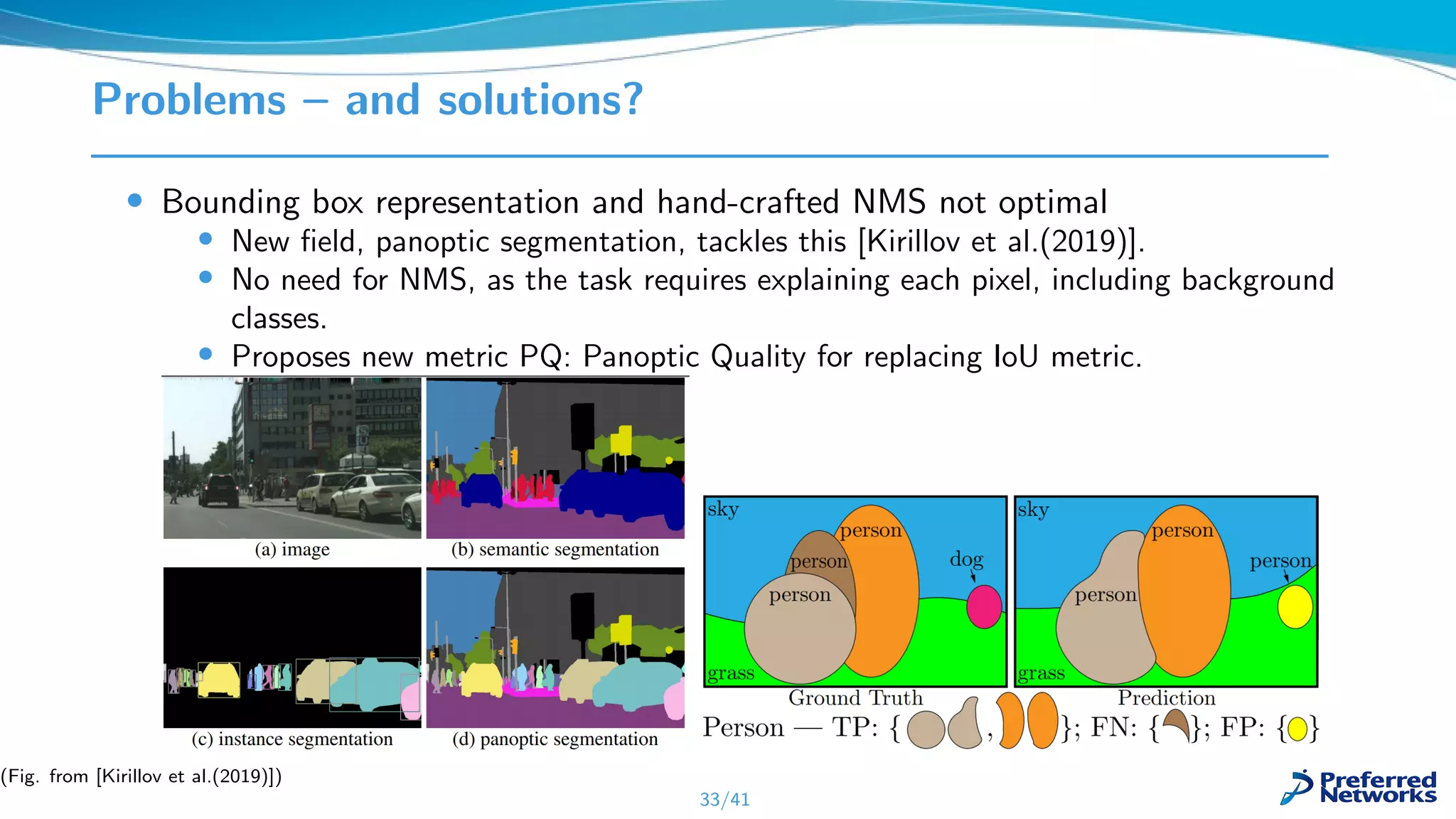 Problems – and solutions?
• Bounding box representation and hand-crafted NMS not optimal
• New ﬁeld, panoptic segmentation, tackles this [Kirillov et al.(2019)].
• No need for NMS, as the task requires explaining each pixel, including background
classes.
• Proposes new metric PQ: Panoptic Quality for replacing IoU metric.
33/41
(Fig. from [Kirillov et al.(2019)])
 