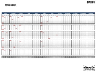 Estudio Tom Micro para Wilkinson.