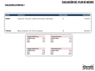 Estudio Tom Micro para Wilkinson.