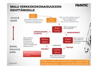 MALLI VERKKOKOKONAISUUKSIEN
 KEHITTÄMISELLE
                             Define
                             Määritä                                     Miten hyvin nämä palvelut ja kanavat
  Arvioi &                                               Design              vastaavat strategioitamme ja
                  Mitkä palvelut vastaavat parhaiten
  kehitä          kohderyhmiemme tarpeita ja ovat      Suunnittele
                                                                                toimintamallejamme?"
                                                                           Miten luomme niistä paremmat?
                    kannaltamme tehokkaimpia? 


                                                                                Miten houkuttelemme
                                                                 Reach          uusia asiakkaita?
                                                                 Tavoita
                                   ASIAKKUUKSIEN                                      MARKKINOINTI
                                   YLLÄPITO

                 Miten pidämme                                                                    Miten saamme ja
                 asiakkaamme                     Nurture                           Engage         houkuttelemme
                 kiinnostuneina                                                    Sitouta        potentiaalisen asiakkaan
                                                 Jalosta
                 tuotteistamme ja "                                                               ostamaan?
                 pidämme heidät kanta-
                                                              TOIMINNOT
Kehitä,          asiakkainamme?
                                                                                     MYYNTI
innovoi ja                                      PALVELU
                                                                Activate
johda             Miten mittaamme                               Aktivoi
                  toimintamme tehokkuutta
                  ja tuloksia?
                            Miten saamme ostamisen
                                                           muuttumaan jatkuvaksi?

                                                Verkko on jatkuva ja toiminnallinen ympäristö eikä
© Frantic 2011
                                                ole koskaan valmis – aivan kuten bisneskään ei ole!
 