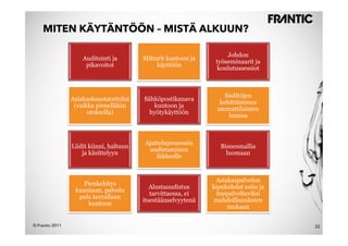 MITEN KÄYTÄNTÖÖN – MISTÄ ALKUUN?

                                                                     Johdon
                     Auditointi ja        Mittarit kuntoon ja
                                                                 työseminaarit ja
                      pikavoitot               käyttöön
                                                                 koulutussessiot



                                                                    Sisältöjen
                 Asiakashaastatattelut    Sähköpostikanava
                                                                  kehittäminen
                  (vaikka pienelläkin        kuntoon ja
                                                                 ammattilaisten
                       otoksella)           hyötykäyttöön
                                                                     kanssa



                                          Ajatteluprosessin
                 Liidit kiinni, haltuun                            Bisnesmallia
                                           uudistaminen
                     ja käsittelyyn                                  luomaan
                                              liikkeelle


                                                                 Asiakaspalvelun
                    Pienkehitys
                                             Alustauudistus     kipukohdat esiin ja
                  kunniaan, palvelu
                                             tarvittaessa, ei    itsepalveltaviksi
                   pala kerrallaan
                                          itsestäänselvyytenä    mahdollisuuksien
                      kuntoon
                                                                     mukaan

© Frantic 2011                                                                        22
 