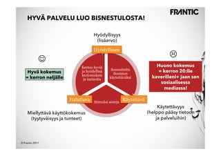 HYVÄ PALVELU LUO BISNESTULOSTA!!

                                    Hyödyllisyys
                                     (lisäarvo)

                                    Hyödyllinen
                                                                             "
             !
                             Kertoo hyviä                               Huono kokemus
                                              Suunniteltu               = kerron 20:lle
    Hyvä kokemus             ja hyödyllisä
                                               ihmisten
                             kertomuksia
   = kerron neljälle          ja tarinoita   käytettäväksi            kaverilleni+ jaan sen
                                                                         sosiaalisessa
                                                                           mediassa!

                       Haluttava    Stimuloi aisteja
                                                       Käytettävä
                                                                         Käytettävyys
     Miellyttävä käyttökokemus                                      (helppo pääsy tietoon
      (tyytyväisyys ja tunteet)                                         ja palveluihin)




© Frantic 2011
 