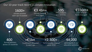 Our 10-year track record in climate innovation
formal partners,
across 25 countries
400
investment attracted
to start-ups
...