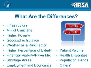 What Are the Differences?
• Infrastructure
• Mix of Clinicians
• Higher Poverty
• Geographic Isolation
• Weather as a Risk Factor
• Higher Percentage of Elderly
• Financial Viability/Payer Mix
• Shortage Areas
• Employment and Economics
• Patient Volume
• Health Disparities
• Population Trends
• Other?
 