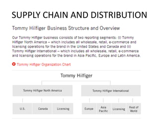 tommy hilfiger organizational structure