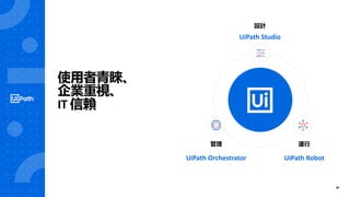 24
使用者青睞、
企業重視、
IT 信賴
管理 運行
設計
UiPath Studio
UiPath RobotUiPath Orchestrator
24
 