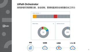 27
UiPath Orchestrator
採用多個可用部署方案，安全控制、管理和監測您全球的數位化工作力
本地 私有雲 公有雲 UiPath 雲
 