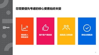 4
您需要優先考慮的核心要素始終未變
增加收入
降低成本
提升客户满意度 提高員工參與度 降低合規風險
 