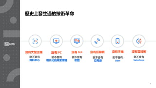 5
就不會有
資料中心
就不會有
現代化的商業環境
就不會有
軟體
就不會有
Salesforce
就不會有
Uber
就不會有
亞馬遜
沒有大型主機 没有 PC 沒有 GUI 沒有雲技術沒有手機沒有互聯網
歷史上發生過的技術革命
 