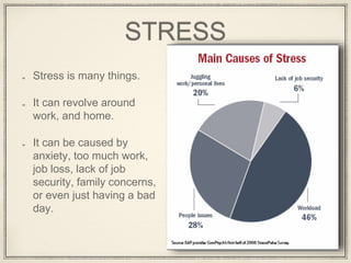 STRESS
Stress is many things.
It can revolve around
work, and home.
It can be caused by
anxiety, too much work,
job loss, lack of job
security, family concerns,
or even just having a bad
day.
 