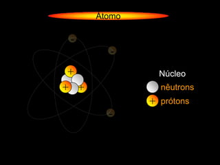 Átomo

 -
        -
 +                Núcleo
+ +               nêutrons
              +   prótons
        -
 