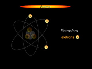 Átomo

 -
        -
 +            Eletrosfera
+ +           elétrons   -

        -
 