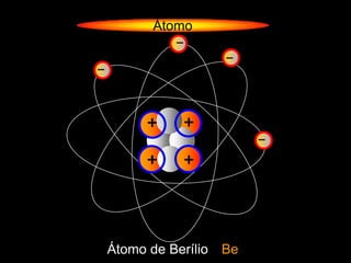 Átomo
             –
                     –
–


         +    +
                          –
         +    +




    Átomo de Berílio Be
 