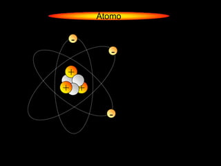 Átomo

 -
        -
 +
+ +

        -
 