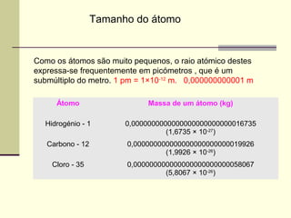 Tamanho do átomo 
Como os átomos são muito pequenos, o raio atómico destes 
expressa-se frequentemente em picómetros , que é um 
submúltiplo do metro. 1 pm = 1×10-12 m. 0,000000000001 m 
Átomo Massa de um átomo (kg) 
Hidrogénio - 1 0,0000000000000000000000000016735 
(1,6735 × 10-27) 
Carbono - 12 0,000000000000000000000000019926 
(1,9926 × 10-26) 
Cloro - 35 0,000000000000000000000000058067 
(5,8067 × 10-26) 
 