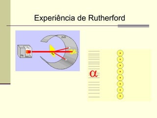 Experiência de Rutherford 
 