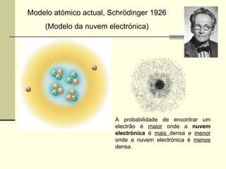 Modelo atómico actual, Schrödinger 1926 
(Modelo da nuvem electrónica) 
A probabilidade de encontrar um 
electrão é maior onde a nuvem 
electrónica é mais densa e menor 
onde a nuvem electrónica é menos 
densa. 
 