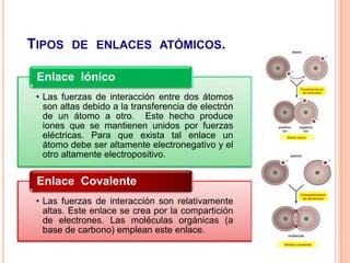 TIPOS DE ENLACES ATÓMICOS.
• Las fuerzas de interacción entre dos átomos
son altas debido a la transferencia de electrón
de un átomo a otro. Este hecho produce
iones que se mantienen unidos por fuerzas
eléctricas. Para que exista tal enlace un
átomo debe ser altamente electronegativo y el
otro altamente electropositivo.
Enlace Iónico
• Las fuerzas de interacción son relativamente
altas. Este enlace se crea por la compartición
de electrones. Las moléculas orgánicas (a
base de carbono) emplean este enlace.
Enlace Covalente
 