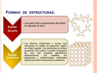 FORMAS DE ESTRUCTURAS.
Estado
Amorfo
• Las partículas componentes del sólido
se agrupan al azar.
Estado
Cristalino
• Los átomos (moléculas o iones) que
componen el sólido se disponen según
un orden regular. Las partículas se sitúan
ocupando los nudos o puntos singulares
de una red espacial geométrica
tridimensional. Los metales, las
aleaciones y determinados materiales
cerámicos tienen estructuras cristalinas.
 