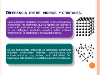 DIFERENCIA ENTRE VIDRIOS Y CRISTALES.
En la estructura cristalina (ordenada) de los compuestos
inorgánicos, los elementos que se repiten son átomos o
iones enlazados entre sí, de manera que generalmente
no se distinguen unidades aisladas; estos enlaces
proporcionan la estabilidad y dureza del material.
En los compuestos orgánicos se distinguen claramente
unidades moleculares aisladas, caracterizadas por
uniones atómicas muy débiles, dentro del cristal. Son
materiales más blandos e inestables que los inorgánicos.
 