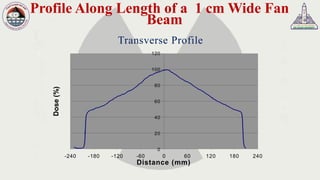 Profile Along Length of a 1 cm Wide Fan
Beam
Transverse Profile
120
100
80
60
40
20
0
-240 -180 -120 -60 0 60 120 180 240
Distance (mm)
Dose(%)
 