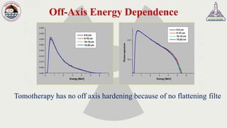 Off-Axis Energy Dependence
0 1 2 5 6 7
0.010
0.005
0.000
0.020
0.015
0.025
0.030
0.035
0.040
0-5 cm
5-10 cm
10-15 cm
15-20 cm
3 4
Energy [MeV]
0 1 2 5 6
1E-3
0.01
0-5 cm
5-10 cm
10-15 cm
15-20 cm
Photonspectrum
3 4
Energy [MeV]
Tomotherapy has no off axis hardening because of no flattening filte
 