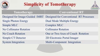 Simplicity of Tomotherapy
Tomotherapy Conventional RT
Designed for Image-Guided IMRT Designed for Conventional RT Processes
Single Photon Energy Dual Mode Multiple Energy
Simple MLC Complex MLC
No Collimator Rotation Collimator Rotation
No Couch Rotation One or Two Axes of Couch Rotation
Simple CT Detector 2D Electronic Portal Imager
System Integration Multi-Component Integration
 