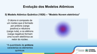 Evolução dos Modelos Atômicos: Da Antiguidade ao Modelo Quântico | PPTX