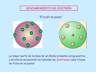 DESCUBRIMIENTO DEL ELECTRÓN La mayor parte de la masa de un átomo presenta carga positiva y en ella se encuentran incrustados los  electrones  como trozos de fruta en un pastel  “ El budín de pasas” 