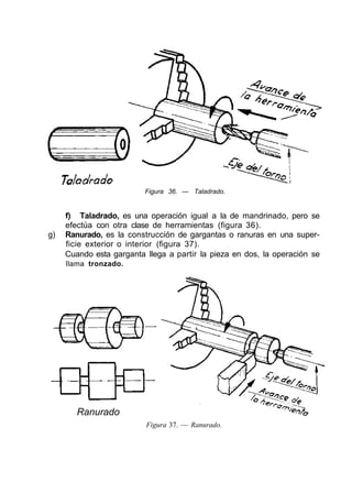 Figura 36. — Taladrado.


     f) Taladrado, es una operación igual a la de mandrinado, pero se
     efectúa con otra clase de herramientas (figura 36).
g)   Ranurado, es la construcción de gargantas o ranuras en una super-
     ficie exterior o interior (figura 37).
     Cuando esta garganta llega a partir la pieza en dos, la operación se
     llama tronzado.




        Ranurado
                          Figura 37. — Ranurado.
 