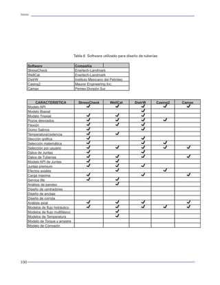 Tuberías                                                                                                                                                                                                            Tuberías




                                                                                                        Otros tubulares                                              de circulación del lodo de perforación. Es la de ma-
                                                                                                                                                                     yor diámetro que se utiliza en el pozo, pues a través
                                                                                                        Los elementos tubulares utilizados en las diferentes         de ella pasan todas las tuberías de revestimiento
                                                                                                        funciones mencionadas anteriormente pueden pre-              que se utilizan. En el mar, es la primera tubería que
                                                                                                        sentar variaciones catalogadas como otros elemen-            se extiende desde la plataforma hasta abajo del le-
                                                                                                        tos tubulares muy específicos. En su mayoría, se             cho marino (mudline).
                                     Tabla 6 Software utilizado para diseño de tuberías
                                                                                                        presentan para la actividad de perforación. Sin em-
                                                                                                        bargo, su muy particular aplicación los hace de in-          Superficial: Es la tubería que sirve para aislar los
      Software                       Compañía                                                           terés para mencionarlos:                                     acuíferos subsuperficiales o someros, así como
      StressCheck                    Enertech-Landmark                                                                                                               manifestaciones de gas someros. Provee equipo
      WellCat                        Enertech-Landmark                                                  Tuberías flexibles                                           de flotación, que permita realizar una buena
      DistrW                         Instituto Mexicano del Petróleo                                                                                                 cementación para continuar la perforación den-
      Casing2                        Maurer Engineering Inc.                                            Son conductos tubulares de gran longitud y flexibi-          tro de una zona de transición de alta presión. En
      Camax                          Pemex División Sur                                                 lidad que no requieren utilizar conexión o junta para        pozos desviados, la superficie de la tubería debe
                                                                                                        conformar todo un tren o sarta de tuberías. Es decir,        cubrir toda la sección construida para prevenir de-
                                                                                                        la tubería es continua, a diferencia de las tuberías         rrumbes de la formación durante la perforación
           CARACTERISTICA              StressCheck         WellCat       DistrW       Casing2   Camax   convencionales que requieren un elemento conector            profunda. Esta sarta es cementada típicamente
      Modelo API                                                                                        para unir tubo por tubo y lograr contar con una lon-         hasta la superficie o lecho marino (mudline) y sos-
      Modelo Biaxial                                                                                    gitud apropiada para el trabajo a realizar. La tubería       tiene las conexiones superficiales de control defi-
      Modelo Triaxial
                                                                                                        flexible es de dimensiones geométricas esbeltas              nitivas.
                                                                                                        (< 3 ½” de diámetro), aunque actualmente existen
      Pozos desviados
                                                                                                        de grandes dimensiones (7” de diámetro) y la ma-             Intermedia: Es la tubería que aísla zonas inesta-
      Flexión
                                                                                                        yoría de las veces se utiliza como tubería de trabajo        bles del agujero, zonas con pérdida de circulación
      Domo Salinos
                                                                                                        en procesos de recuperación avanzada durante la              de baja presión y zonas de producción. Se utiliza
      Temperatura/cedencia                                                                              vida productiva del pozo.                                    en la zona de transición de presión normal a pre-
      Slección gráfica                                                                                                                                               sión anormal. La cima del cemento de esta tube-
      Selección matemática                                                                              Lastrabarrenas (drill collars)                               ría debe aislar cualquier zona de hidrocarburo.
      Selección por usuario                                                                                                                                          Algunos pozos requieren de múltiples sartas in-
      Datos de Juntas                                                                                   Los elementos tubulares denominados lastrabarrenas           termedias.
      Datos de Tuberías                                                                                 son tuberías utilizadas para auxiliar a la tubería de per-
      Modelo API de Juntas                                                                              foración a dar peso a la barrena durante las operacio-       De explotación: Es la tubería que aísla zonas de
      Juntas premium                                                                                    nes de perforación.                                          producción y debe soportar la máxima presión de
      Efectos axiales                                                                                                                                                fondo de la formación productora, tener resisten-
      Carga máxima                                                                                      Tubería pesada (heavy weigth)                                cia a la corrosión así como resistir las presiones
      Service life                                                                                                                                                   que se manejarán en caso de que el pozo se frac-
      Análisis de pandeo                                                                                La tubería pesada (“heavy-weigth”) se compone de             ture para aumentar su productividad, el bombeo
      Diseño de centradores                                                                             elementos tubulares de grandes dimensiones                   mecánico (gas lift), la inyección de inhibidores
      Diseño de anclaje                                                                                 geométricas (espesor) que se utilizan como auxiliar          de aceite. El buen trabajo de cementación prima-
                                                                                                        entre la tubería de perforación y los lastrabarrenas.        ria es crítico para esta sarta.
      Diseño de corrida
                                                                                                        Con esto se evita la fatiga de los tubos durante la
      Análisis axial
                                                                                                        perforación.                                                 Existen tuberías de revestimiento que por su condi-
      Modelos de flujo hidráulico
                                                                                                                                                                     ción y objetivo de colocación pueden definirse
      Modelos de flujo multifásico                                                                      Clasificación por función                                    como:
      Modelos de Temperatura
      Modelo de Torque y arrastre                                                                       Las tuberías de revestimiento se clasifican por la fun-      Tubería corta (liners): Es una sarta de tubería que
      Modelo de Corrosión                                                                               ción que desempeñan al colocarse en el interior de           no se extiende a la cabeza del pozo. En cambio, se
                                                                                                        un pozo, esto es:                                            sostiene por otra sarta. La tubería corta se usa para
                                                                                                                                                                     reducir costos y mejorar la hidráulica durante per-
                                                                                                        Conductora: Es la primera tubería de revestimiento           foraciones profundas. La tubería corta puede ser
                                                                                                        que puede ser hincada o cementada; sirve para sen-           usada tanto en la sarta intermedia como en la de
                                                                                                        tar el primer cabezal en el cual se instalan las co-         explotación. La tubería corta es cementada típica-
                                                                                                        nexiones superficiales de control y las conexiones           mente a lo largo de toda su longitud.

100                                                                                                                                                                                                                  5
 