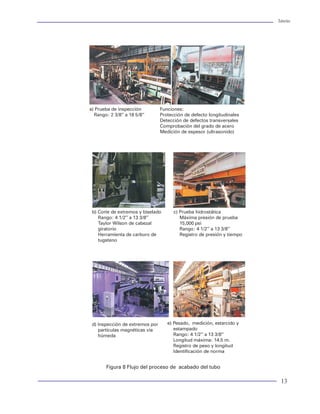 Tuberías                                                                                                                                                                                 Tuberías




ción o desviación. Tampoco se pandea en pozos           Margen para jalar la tubería: 81 ton.
donde existen pequeños claros entre la tubería y        Tuberías de revestimiento:
las paredes del pozo.
                                                        Información Requerida
La base de este análisis parte del hecho de que la
fuerza de gravedad atrae a la sarta de perforación      · Trayectoria del pozo.
hacia el lado inferior del pozo estabilizándola. Esto   · Perfiles de geopresiones
permite que la tubería de perforación sea usada         · Geometría del agujero y diámetros de TR.
como peso sobre la barrena, sin que llegue a            · Programa de lodos
pandearse. Además, cuando existen claros peque-         · Especificaciones tubulares
ños entre la tubería y las paredes del pozo, se pue-    · Pozos correlación.                                    a) Prueba de inspección          Funciones:
den aplicar cargas de compresión a ésta, sin lle-                                                                 Rango: 2 3/8’’ a 18 5/8’’      Protección de defecto longitudinales
gar a crear esfuerzos de flexión que causen fallas      Procedimiento de diseño                                                                  Detección de defectos transversales
                                                                                                                                                 Comprobación del grado de acero
por fatiga.
                                                                                                                                                 Medición de espesor (ultrasonido)
                                                        1. Definir los eventos a los que se someterá la tube-
Este método combina los dos análisis para predecir      ría.
la estabilidad de la sarta de perforación. Se ha de-
sarrollado tomando como variables las cargas críti-     · Perforación
cas de compresión contra diámetro del pozo y án-                        Pérdida de circulación
gulos, para varios tamaños de tuberías de perfora-                      Brote
ción. El método permite que la tubería de perfora-                      Desplazamiento con gas
ción se usa como peso sobre la barrena en pozos                         Migración de gas
fuertemente desviados.                                                  Pruebas
                                                                        Cementación
Para el diseño de la TP se realiza un análisis de la
                         ,                                              Corrida de Tubería
carga axial vs profundidad. Se establece que la re-
sistencia a la tensión del cuerpo del tubo sea supe-    · Producción                                             b) Corte de extremos y biselado       c) Prueba hidrostática
rior a la carga axial. Esto proporciona la magnitud                     Inducción                                   Rango: 4 1/2’’ a 13 3/8’’             Máxima presión de prueba
del margen de trabajo para jalar la tubería en caso                     Cambio de fluidos                           Taylor Wilson de cabezal              15,000 psi
necesario.                                                              Fuga en tubería                             giratorio                             Rango: 4 1/2’’ a 13 3/8’’
                                                                        Producción                                  Herramienta de carburo de             Registro de presión y tiempo
Ejemplo de Diseño de una sarta de perforación                           Inyección                                   tugsteno
(ver figuras 89 a 91)                                                   Pruebas
                                                                        Estimulaciones
DATOS:
                                                        2. Definir condiciones de diseño.
Pozo: Prueba 3
Etapa No. 4                                             · Factores de diseño
Agujero: 6"                                             · Criterio de falla
Profundidad: 3500m
Diámetro de TP: 5" x 4 ½" x 3 ½"                        3. Determinar las condiciones de carga para cada
Densidad lodo: 2.15 gr/cc                               evento establecido.
PSB: 4 ton.
Perforar vertical.                                      · Presión interna
                                                        · Presión externa                                        d) Inspección de extremos por      e) Pesado, medición, estarcido y
DISEÑO:                                                 · Carga axial                                               partículas magnéticas vía          estampado
                                                        · Flotación                                                 húmeda                             Rango: 4 1/2’’ a 13 3/8’’
                                                        · Fricción                                                                                     Longitud máxima: 14.5 m.
Aparejo de fondo: 283 m Pendular
                                                                                                                                                       Registro de peso y longitud
                                                        · Flexión
TP: 3222m                                                                                                                                              Identificación de norma
                                                        · Fuerzas de choque
Grados de Tubería: S-135,G-105,X-95                     · Térmicas
Punto neutro: 2200m                                     · Peso al aire                                                  Figura 8 Flujo del proceso de acabado del tubo

92                                                                                                                                                                                        13
 