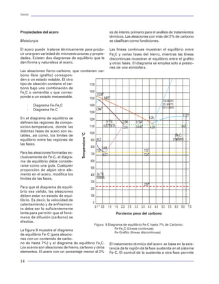 Tuberías                                                                                                                                                                                                               Tuberías




Propiedades del acero                                          es de interés primario para el análisis de tratamientos
                                                               térmicos. Las aleaciones con más del 2% de carbono
Metalurgia                                                     se clasifican como fundiciones.

El acero puede tratarse térmicamente para produ-               Las líneas continuas muestran el equilibrio entre
cir una gran variedad de microestructuras y propie-            Fe3C y varias fases del hierro, mientras las líneas
dades. Existen dos diagramas de equilibrio que le              discontinuas muestran el equilibrio entre el grafito
dan forma y naturaleza al acero.                               y otras fases. El diagrama se emplea solo a presio-
                                                               nes de una atmósfera.
Las aleaciones fierro-carbono, que contienen car-
bono libre (grafito) correspon-
den a un estado estable. El otro
tipo de aleación contiene el car-
bono bajo una combinación de
Fe3C o cementita y que corres-
ponde a un estado metaestable.

      ×    Diagrama Fe-Fe3C
      ×    Diagrama Fe-C

En el diagrama de equilibrio se
definen las regiones de compo-
sición-temperatura, donde las
distintas fases de acero son es-                                                                                                                                         Figura 88 Punto neutro en una sarta
                                     Temperatura °C




tables, así como, los límites de
equilibrio entre las regiones de                                                                                                                                      es igual al peso sobre la barrena". Este punto neu-
las fases.                                                                                                                                                            tro, no es el mismo que el punto en el cual no exis-
                                                                                                                                                                      ten ni tensión ni compresión. Este punto no es afec-
Para las aleaciones formadas ex-                                                                                                                                      tado por la presión hidrostática.
clusivamente de Fe-C, el diagra-                                                                                                                              ´
ma de equilibrio debe conside-                                                                                                                                        En el estudio de pandeo de sartas de perforación,
rarse como una guía. Cualquier                                                                                                                                        se derivan niveles críticos de pandeo para varios
proporción de algún otro ele-                                                                                                                                         diámetros de lastrabarrenas y tuberías de perfo-
mento en el acero, modifica los                                                                                                                                       ración. El análisis de Lubinski demuestra que los
límites de las fases.                                                                                                                                                 lastrabarrenas se pandean y que bajo condicio-
                                                                                                                                                                      nes normales de perforación se pandean cuando
Para que el diagrama de equili-                                                                                                                                       menos una vez y en algunas ocasiones hasta dos
brio sea valido, las aleaciones                                                                                                                                       y tres veces.
deben estar en estado de equi-
librio. Es decir, la velocidad de                                                                                                                                     Se asume que para altos niveles de pandeo, el punto
calentamiento y de enfriamien-                                                                                                                                        tangencial ocurre en el punto neutro y que el punto
to debe ser lo suficientemente                                                                                                                                        inicial de pandeo no se altera significativamente. Esta
lenta para permitir que el fenó-                                   Porciento peso del carbono                                                                         característica de niveles altos de pandeo, igualando el
meno de difusión (carbono) se                                                                                                                                         punto neutro es la base del diseño de aparejos de fon-
efectúe.                                                                                                                                                              do de este método.
                                                      Figura 9 Diagrama de equilibrio Fe-C hasta 7% de Carbono:
                                                                   Fe-Fe3C (Líneas continuas)                                                                         Método de Paslay y Dawson
La figura 9 muestra el diagrama
                                                                   Fe-Grafito (líneas discontinuas)
de equilibrio Fe-C (para aleacio-
nes con un contenido de carbo-                                                                                                                                        Este análisis demuestra que la tubería de perfora-
no de hasta 7%) y el diagrama de equilibrio Fe3C.                                                                                                                     ción pandeable bajo las condiciones establecidas
                                                               El tratamiento térmico del acero se basa en la exis-
Los aceros son aleaciones de hierro, carbono y otros                                                                                                                  por Lubinski, de hecho no se pandea cuando se
                                                               tencia de la región de la fase austenita en el sistema
elementos. El acero con un porcentaje menor al 2%                                                                        Figura 87 Componentes básicos de una sarta   opera en agujeros con grandes ángulos de inclina-
                                                               Fe-C. El control de la austenita a otra fase permite

14                                                                                                                                                                                                                      91
 